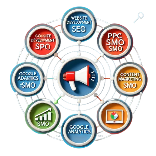 Best Digital Marketing Agency in India, UK, USA, CA, UAE,